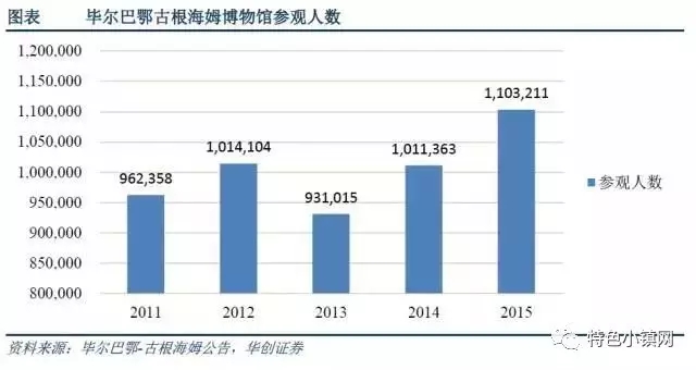 博物馆旅游小镇,是否为一种新型的、可复制的产业小镇模式?