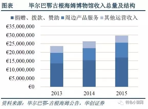 博物馆旅游小镇,是否为一种新型的、可复制的产业小镇模式?