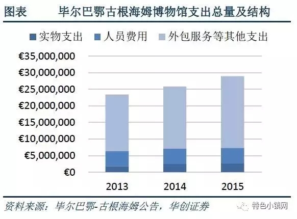 博物馆旅游小镇,是否为一种新型的、可复制的产业小镇模式?