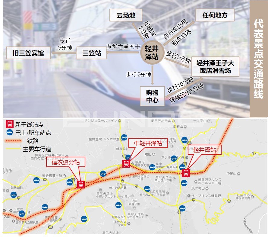 轻井泽内部交通方式