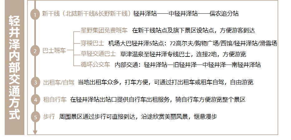 轻井泽内部交通方式