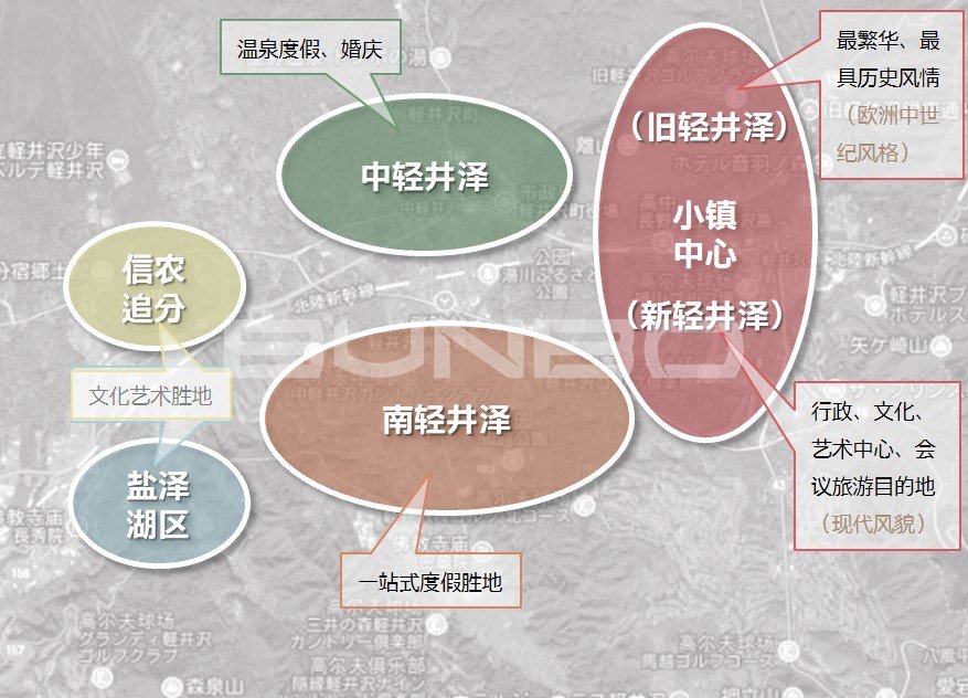 轻井泽空间分布