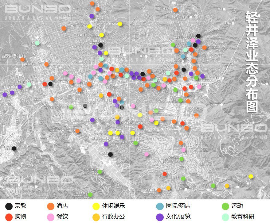 轻井泽小镇业态分布图-本埠城乡绘制