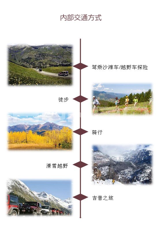 全球特色小镇阿斯彭（美国小镇第1名）