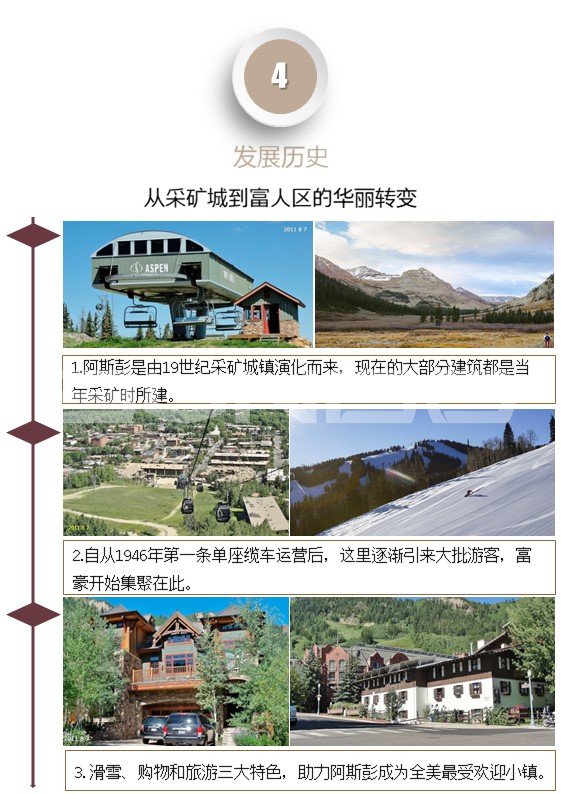 全球特色小镇阿斯彭（美国小镇第1名）