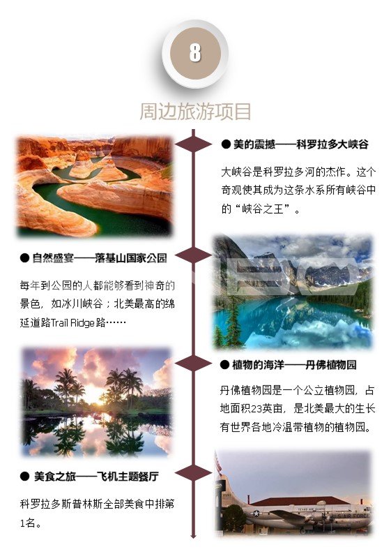 全球特色小镇阿斯彭（美国小镇第1名）本埠城乡研究报告