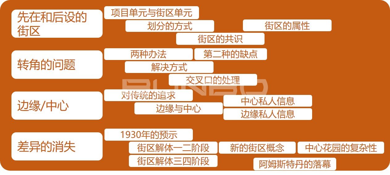 阿姆斯特丹学派:小尺度街区设计