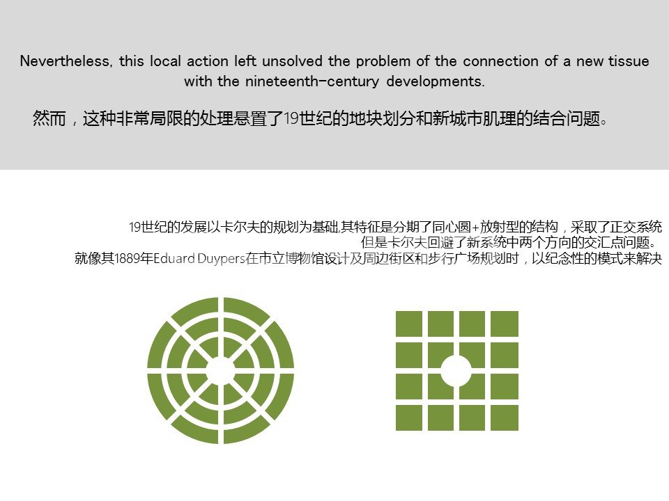 阿姆斯特丹学派:大尺度新城规划