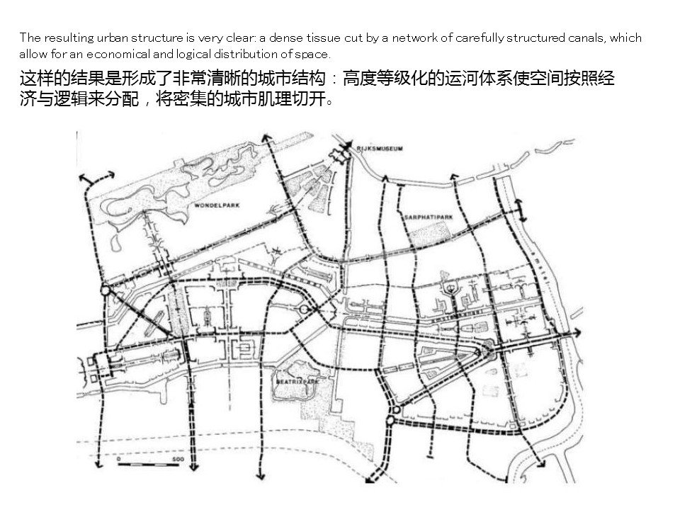 阿姆斯特丹学派:大尺度新城规划