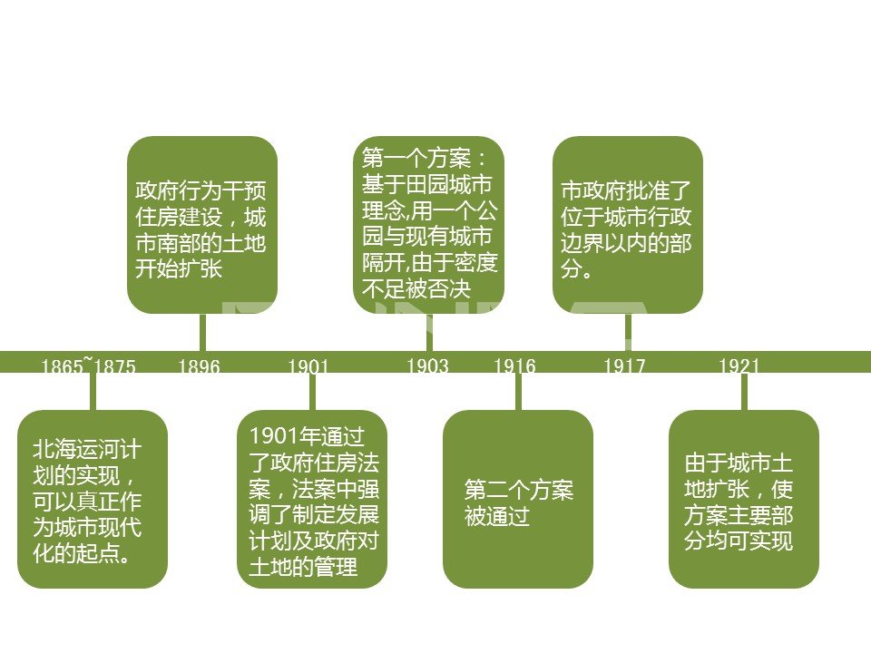 阿姆斯特丹学派:大尺度新城规划