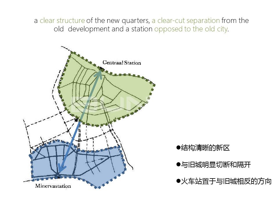 阿姆斯特丹学派:大尺度新城规划