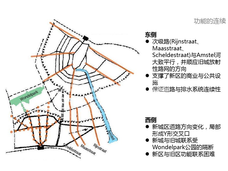 阿姆斯特丹学派:大尺度新城规划
