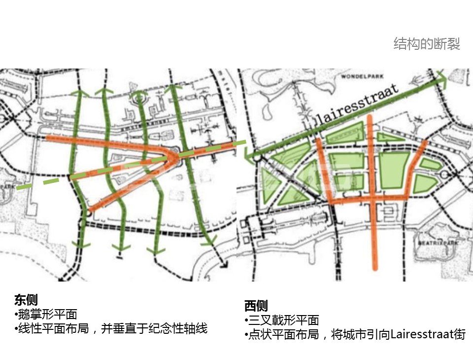 阿姆斯特丹学派:大尺度新城规划
