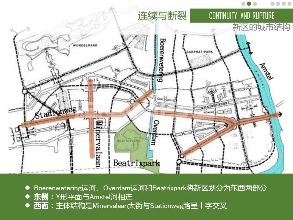 阿姆斯特丹学派:大尺度新城规划