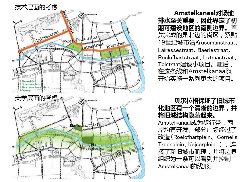 阿姆斯特丹学派:大尺度新城规划