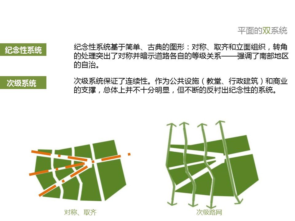 阿姆斯特丹学派:小尺度街区设计