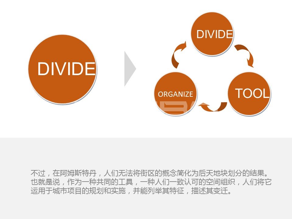 阿姆斯特丹学派:小尺度街区设计