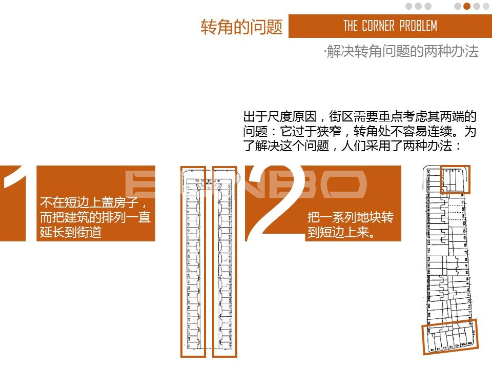 阿姆斯特丹学派:小尺度街区设计