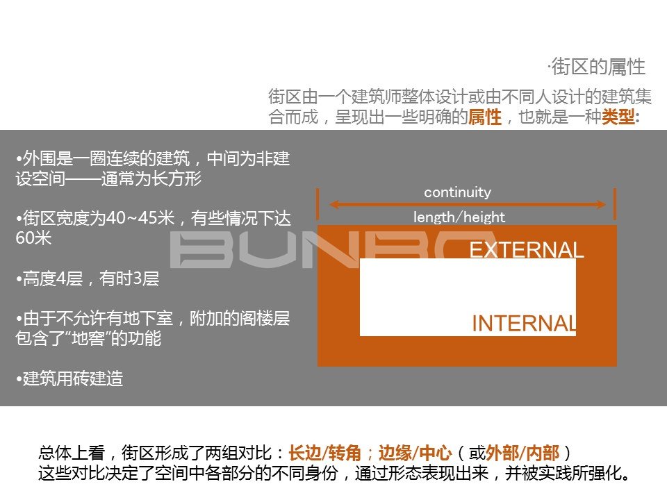 阿姆斯特丹学派:小尺度街区设计
