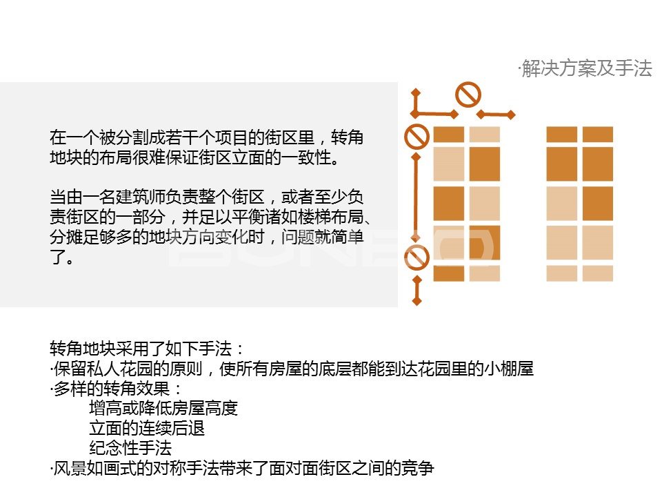 阿姆斯特丹学派:小尺度街区设计
