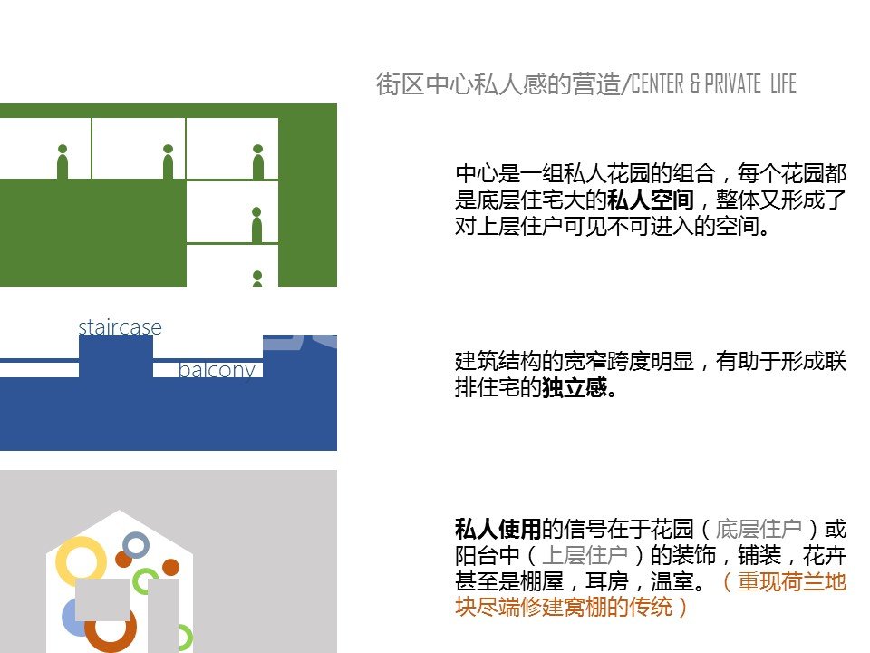 阿姆斯特丹学派:小尺度街区设计