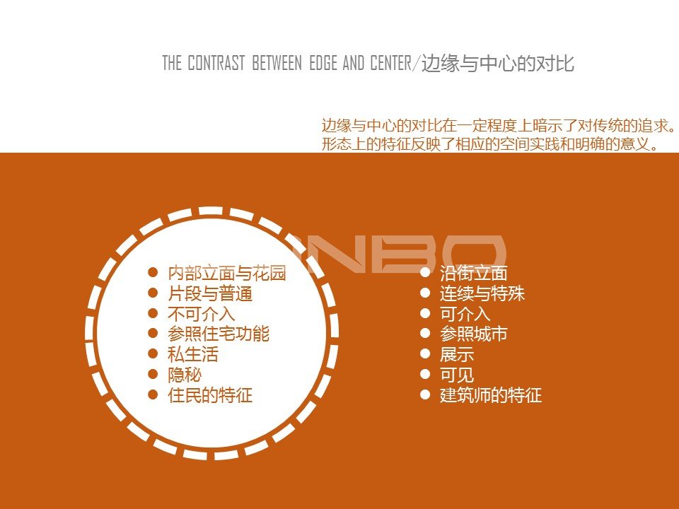 阿姆斯特丹学派:小尺度街区设计