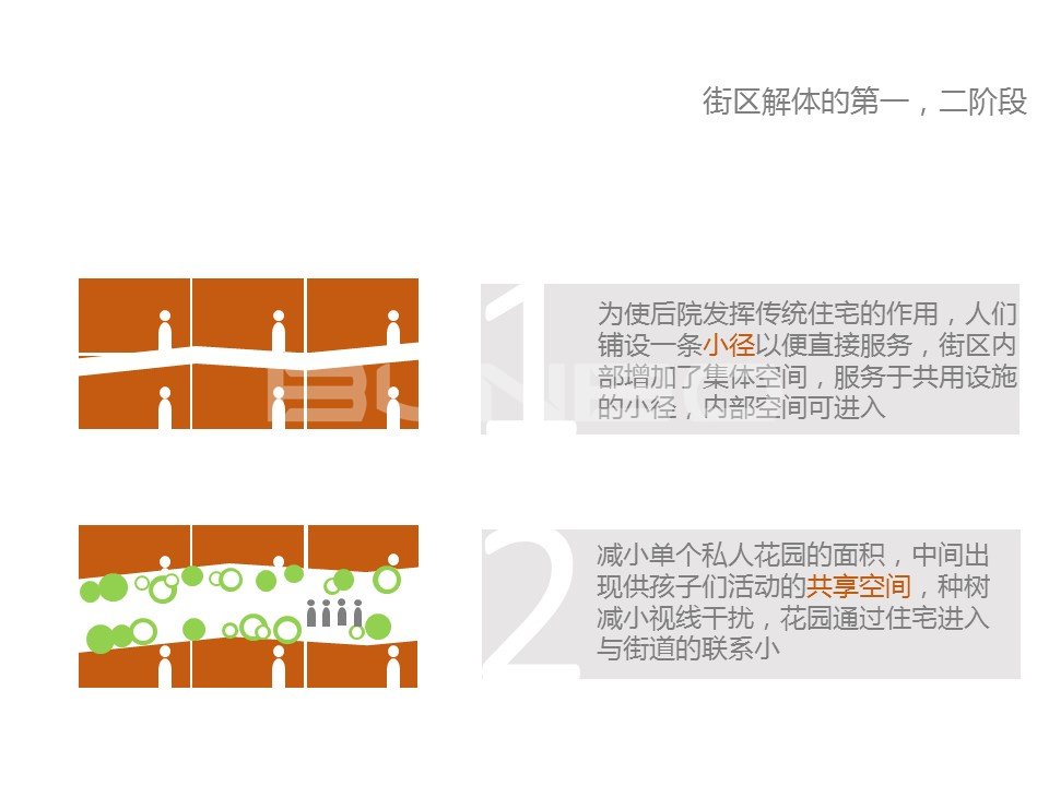 阿姆斯特丹学派:小尺度街区设计