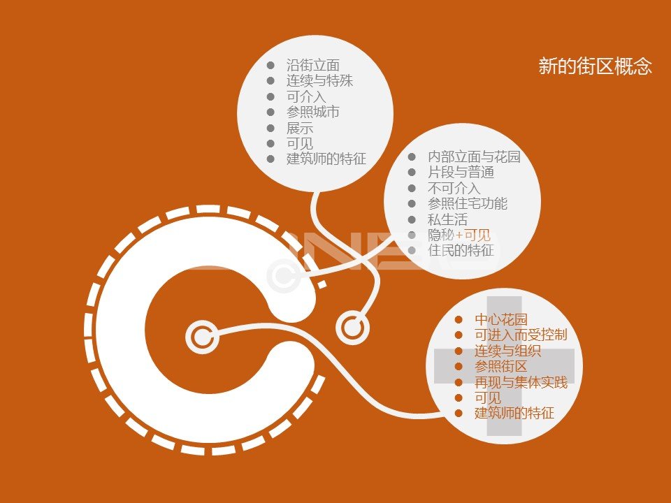 阿姆斯特丹学派:小尺度街区设计