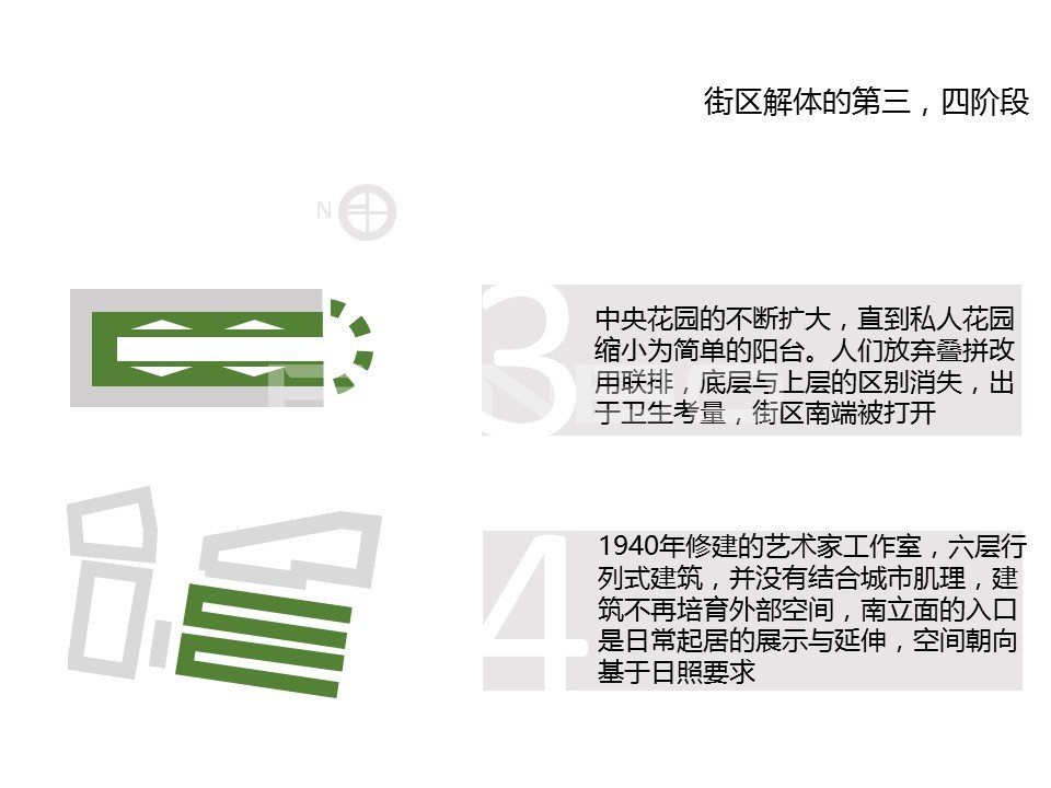 阿姆斯特丹学派:小尺度街区设计