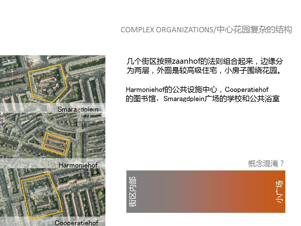 阿姆斯特丹学派:小尺度街区设计