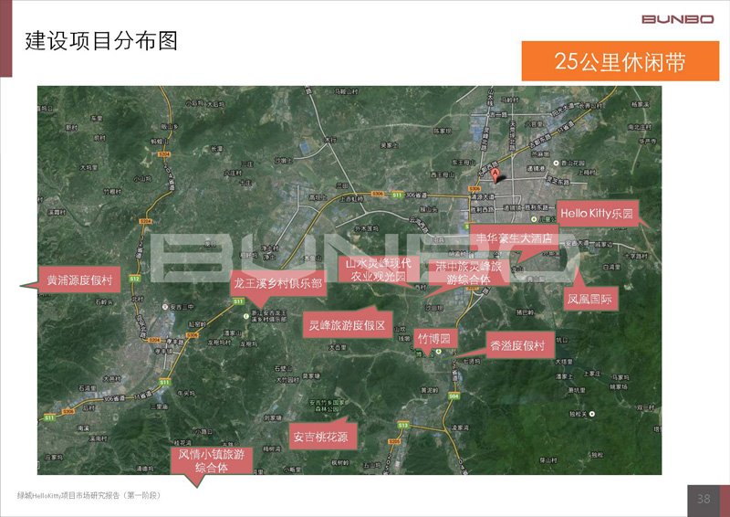 绿城诚园项目发展建议报告