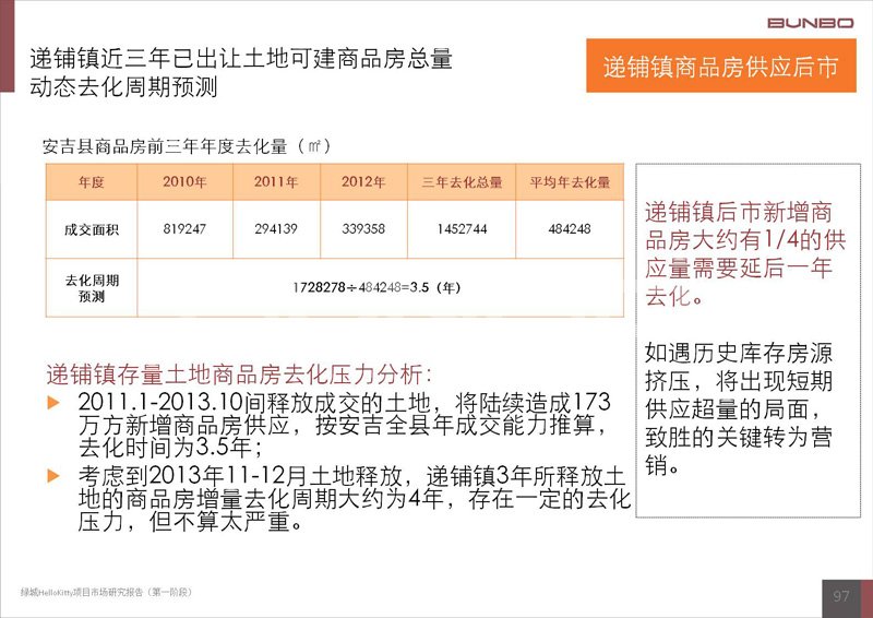 绿城诚园项目发展建议报告