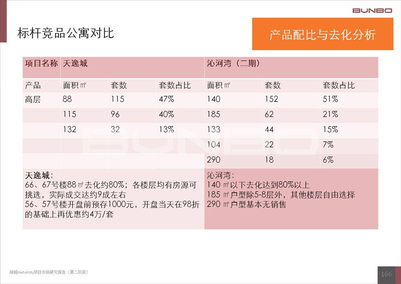 绿城诚园项目项目与产品定位报告-本埠