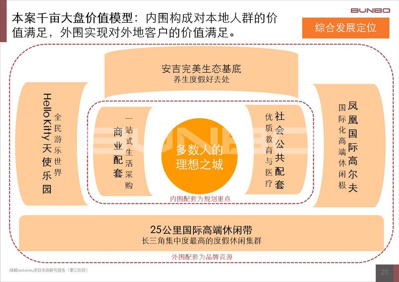 绿城诚园项目项目与产品定位报告-本埠