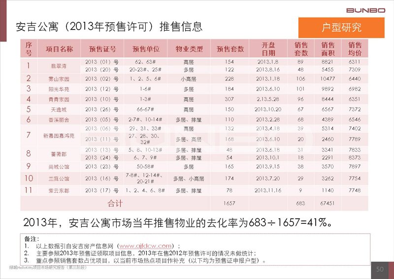 绿城诚园项目项目与产品定位报告-本埠