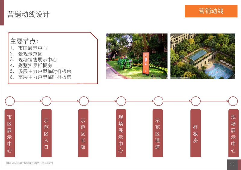 绿城诚园项目项目与产品定位报告-本埠