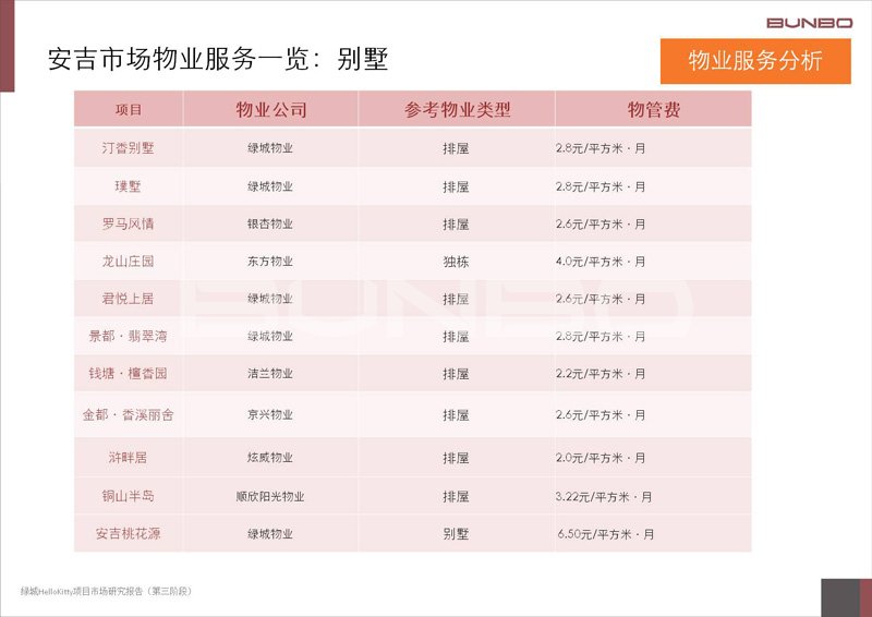 绿城诚园项目项目与产品定位报告-本埠