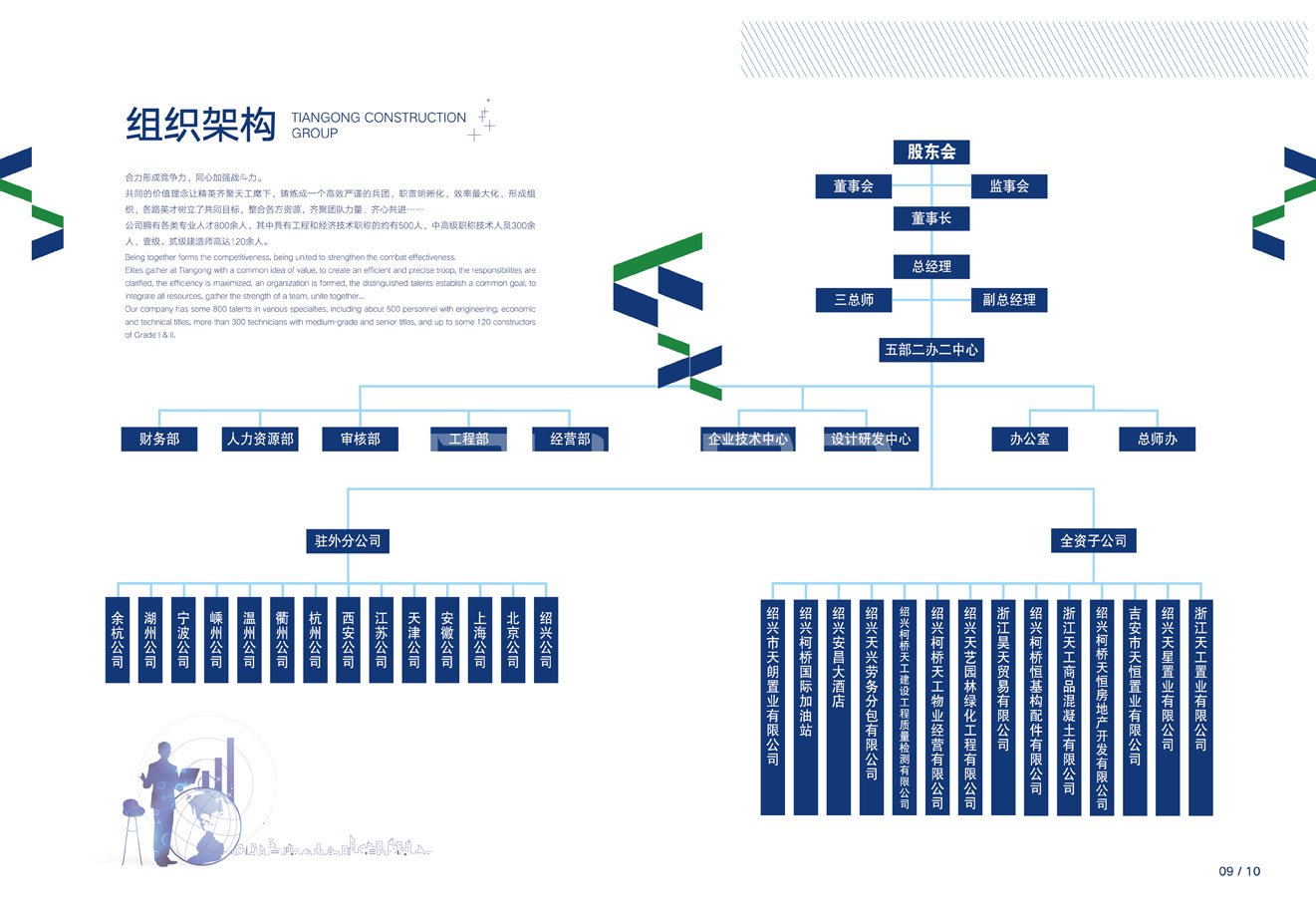 建筑特级企业绍兴天工集团企业样本