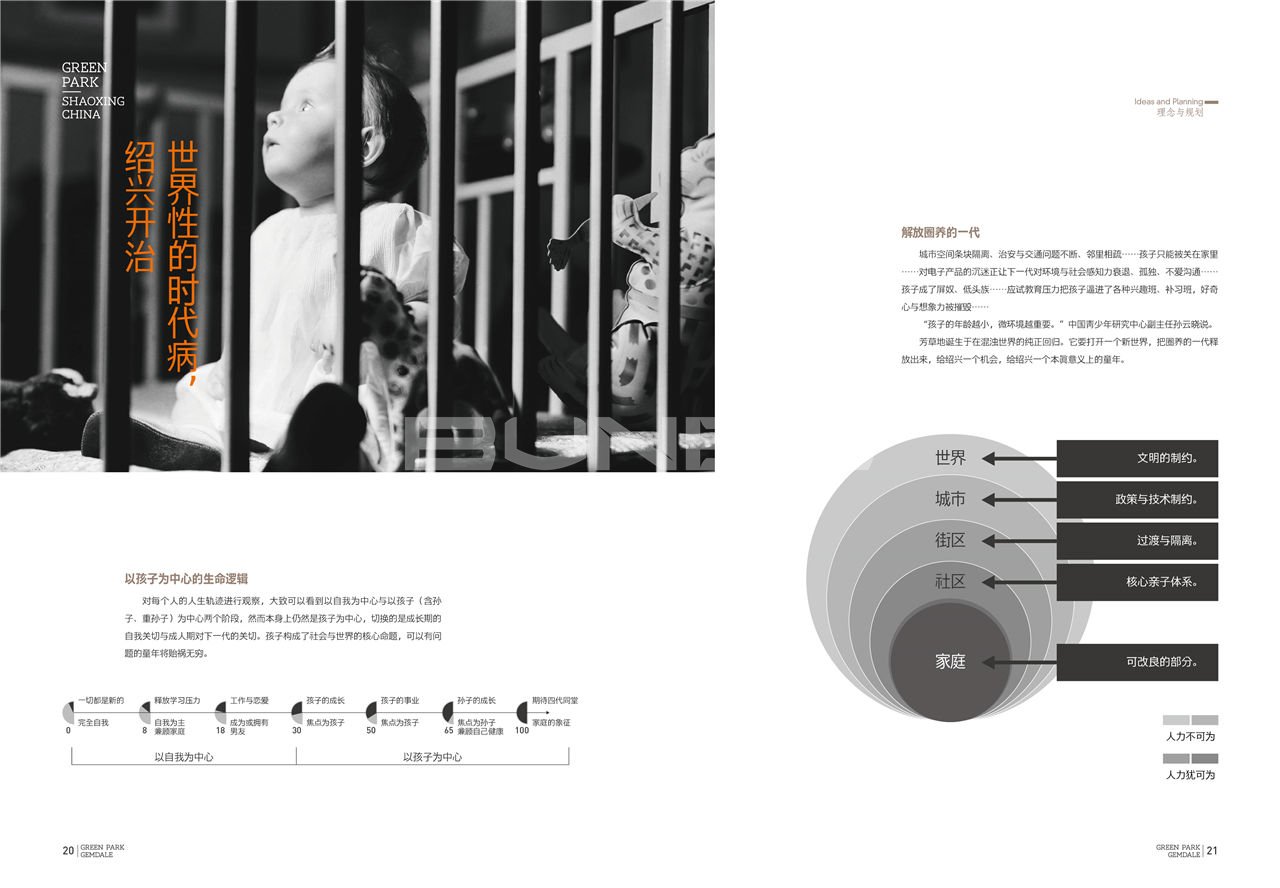 金地芳草地楼书（本埠广告）