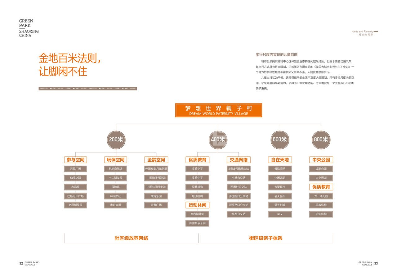 金地芳草地楼书（本埠广告）