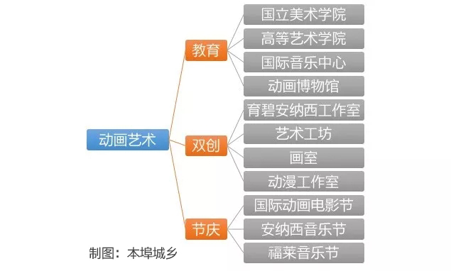 动画小镇安纳西产业链