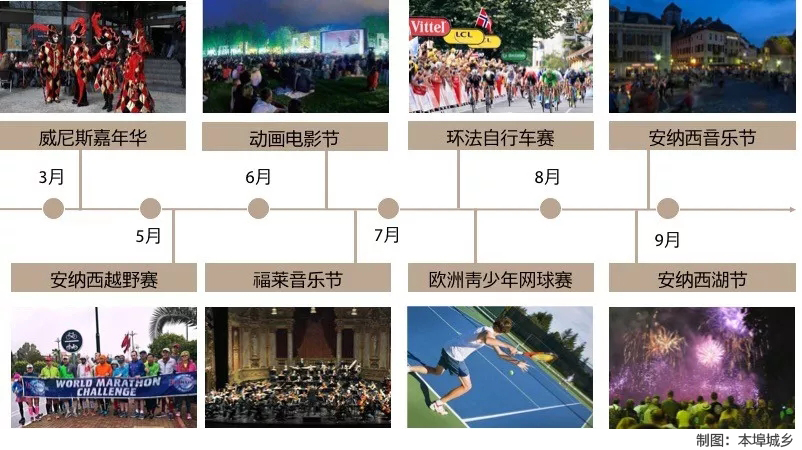 安纳西庆典与节日