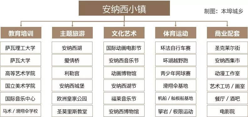 安纳西产业框架图