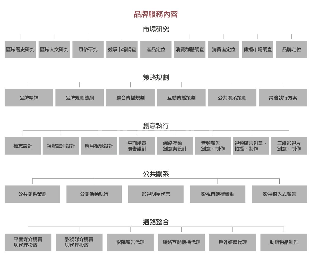 地产与小镇品牌全案策划服务内容