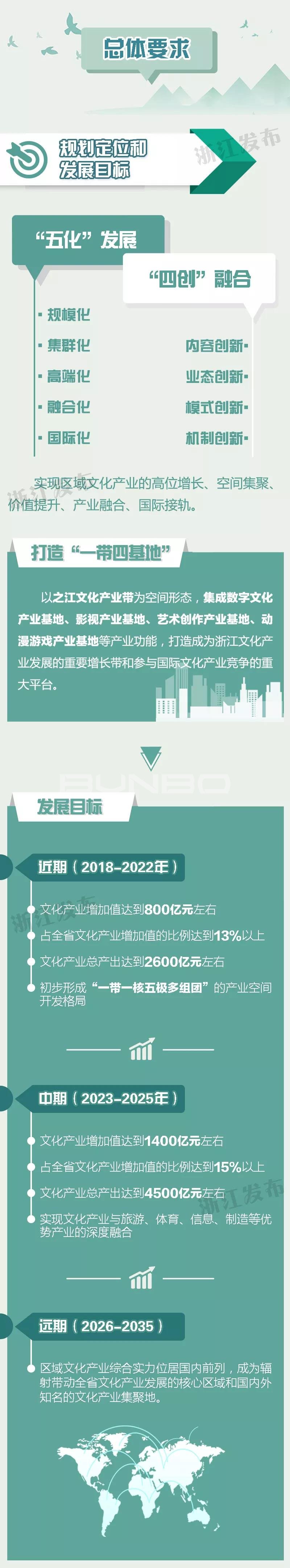 一图读懂之江文化产业带