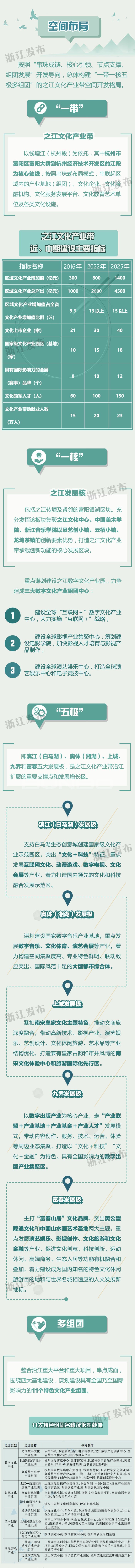 《之江文化产业带建设规划》区位分析图