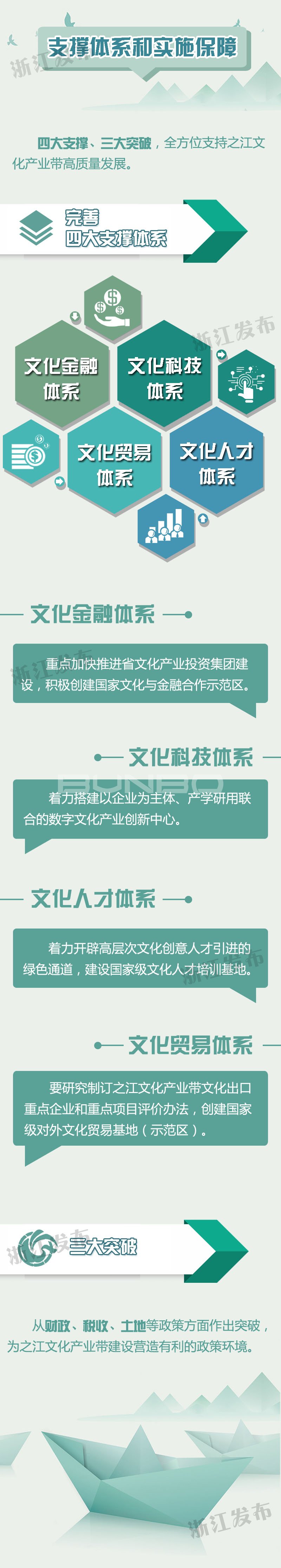 《之江文化产业带建设规划》区位分析图