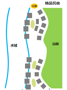山林与开发用地与水之间的关系-融创莫干溪谷规划