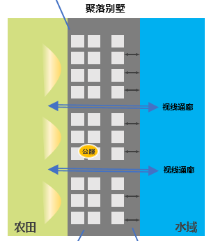 融创莫干溪谷规划