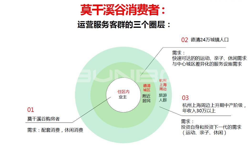 融创莫干溪谷规划设计图